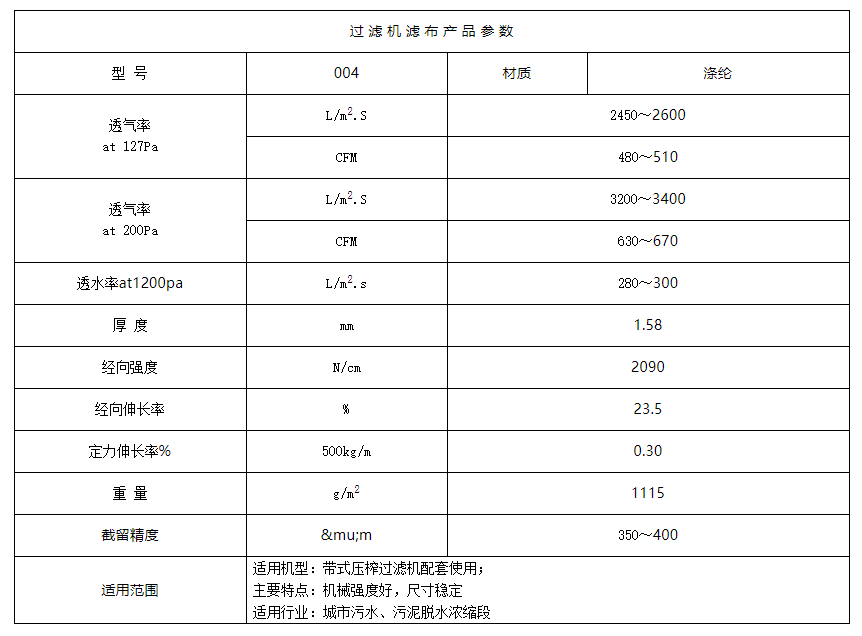 Belt press filter mesh belt 004