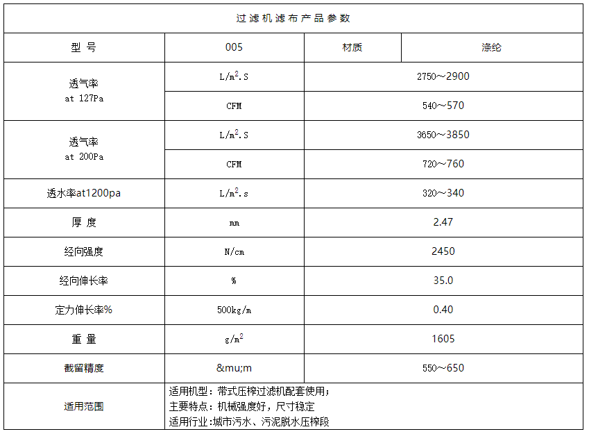 Belt press filter mesh belt 005