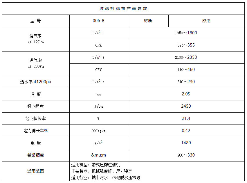 Belt press filter mesh belt 006-8