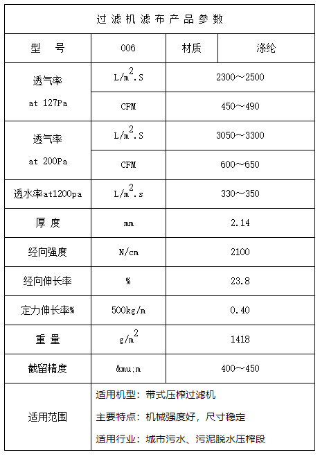 Belt press filter mesh belt 006