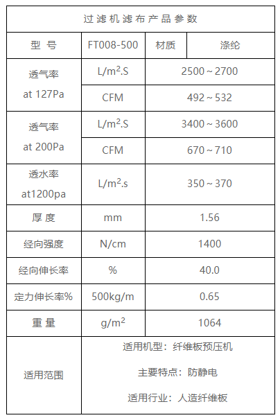 Anti static mesh belt of belt press filter FT008-500