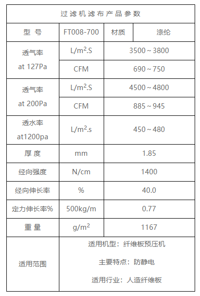 Anti static mesh belt of belt press filter FT008-700