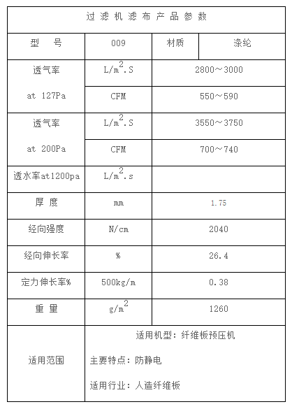 Belt press filter mesh belt 009