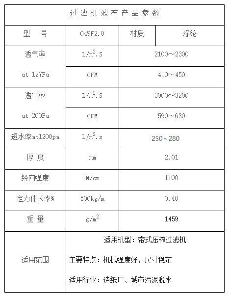 Belt press filter mesh belt 049F2.0