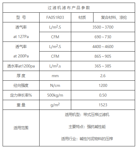 Belt press filter strong alkali resistant mesh belt FA051R03