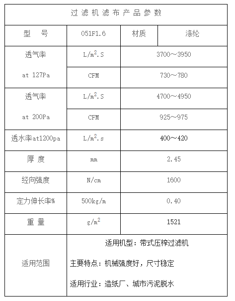 Belt press filter mesh belt 051F1.6