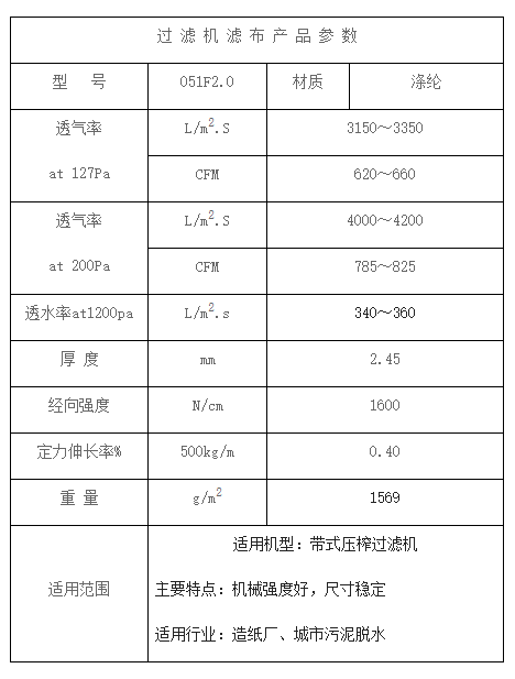 Belt press filter mesh belt 051F2.0