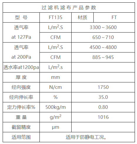 Anti static mesh belt of belt press filter FT135