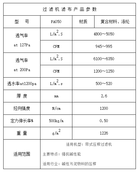 Belt press filter strong alkali resistant series mesh belt FA050