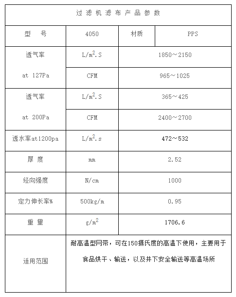 High temperature resistant mesh belt of belt press filter 4051R04