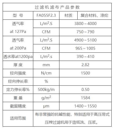 Alkali resistant series mesh belt FA055F2.3