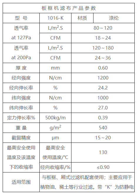 Filter cloth of plate and frame filter press 1016-K