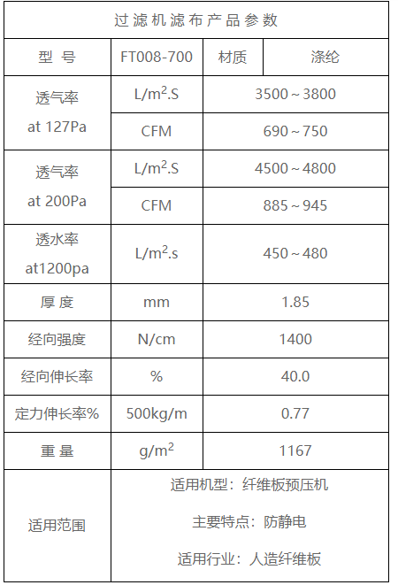 Anti static mesh belt of belt press filter FT008-700