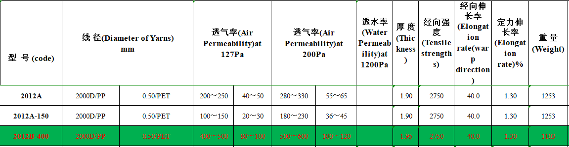 Vertical press filter mesh belt 2012A