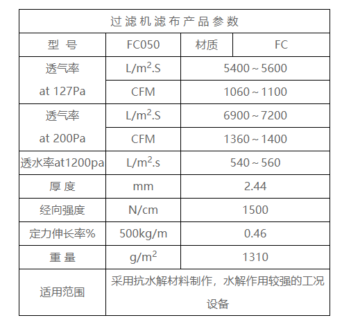 Anti hydrolysis mesh belt of belt press filter FC050