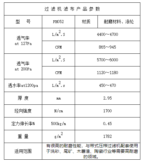 Belt press filter high wear-resistant mesh belt FH052