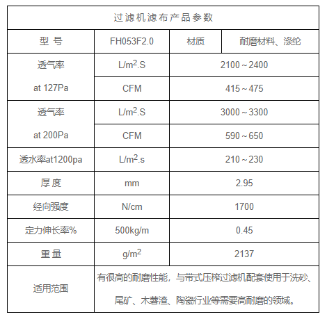 Belt press filter high wear-resistant mesh belt FH053F2.0