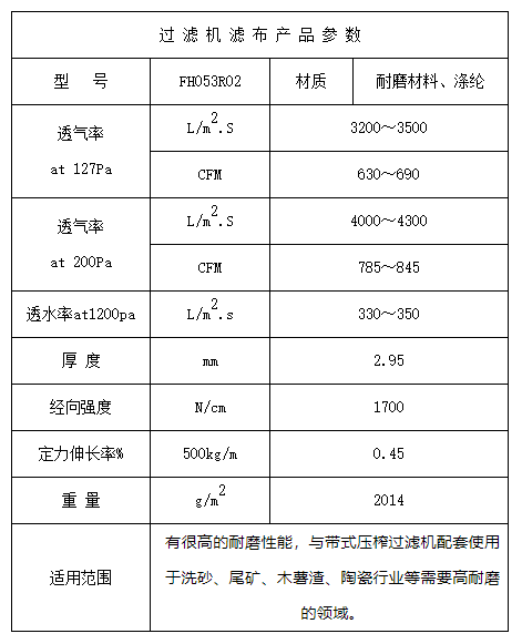 Belt press filter high wear-resistant mesh belt FH053R02