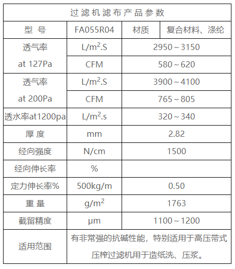 Alkali resistant series mesh belt FA055R04