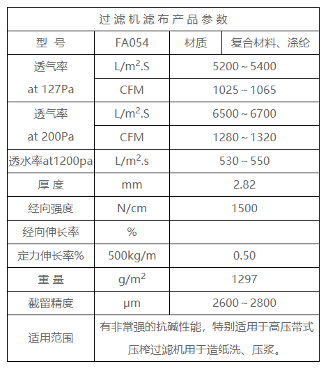 Alkali resistant series mesh belt FA054