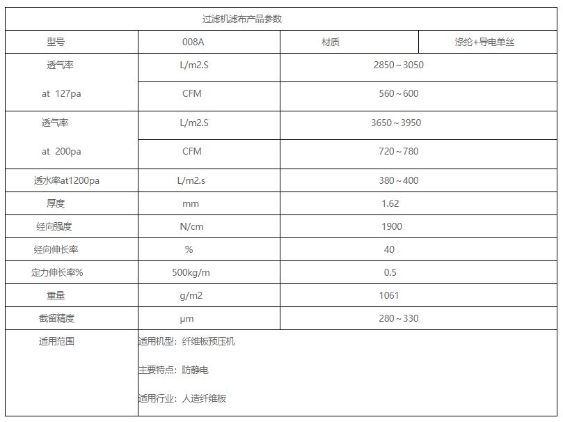 Belt press filter mesh belt008A