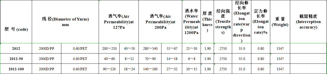 Vertical press filter mesh belt 2012