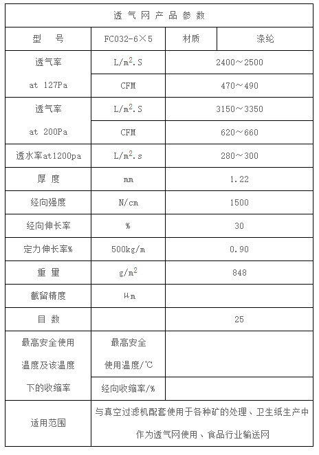 Hydrolysis resistant breathable mesh fc032-6 × 5