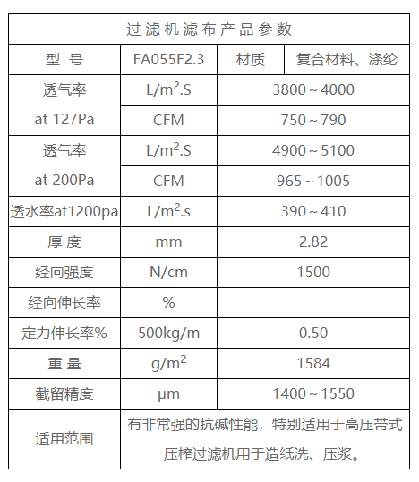 Alkali resistant series mesh belt FA055F2.3