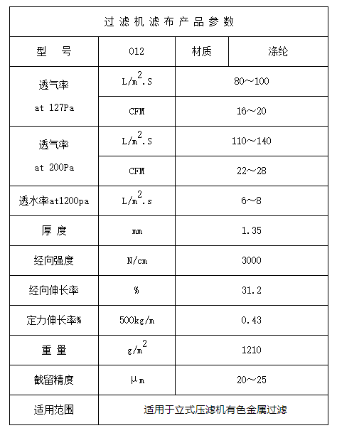 Vertical filter press mesh belt 012