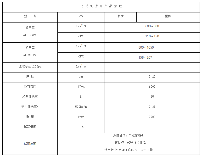 Technical fabric - high pressure belt NTW