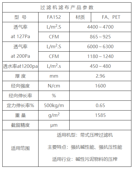 Belt press filter mesh belt strong alkali resistant mesh belt FA152