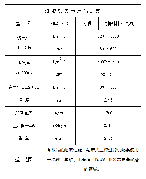 Belt press filter high wear-resistant mesh belt FH053R02