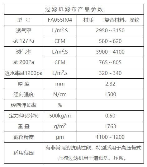 Alkali resistant series mesh belt FA055R04