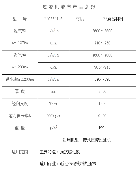 Belt press filter strong alkali resistant mesh belt FA053F1.6