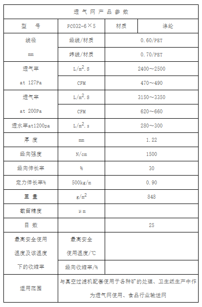 Hydrolysis resistant breathable mesh FC032-6×5