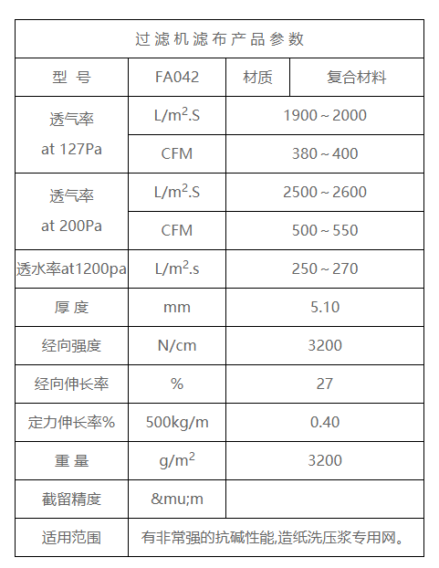 Belt press filter strong alkali resistant mesh belt FA042